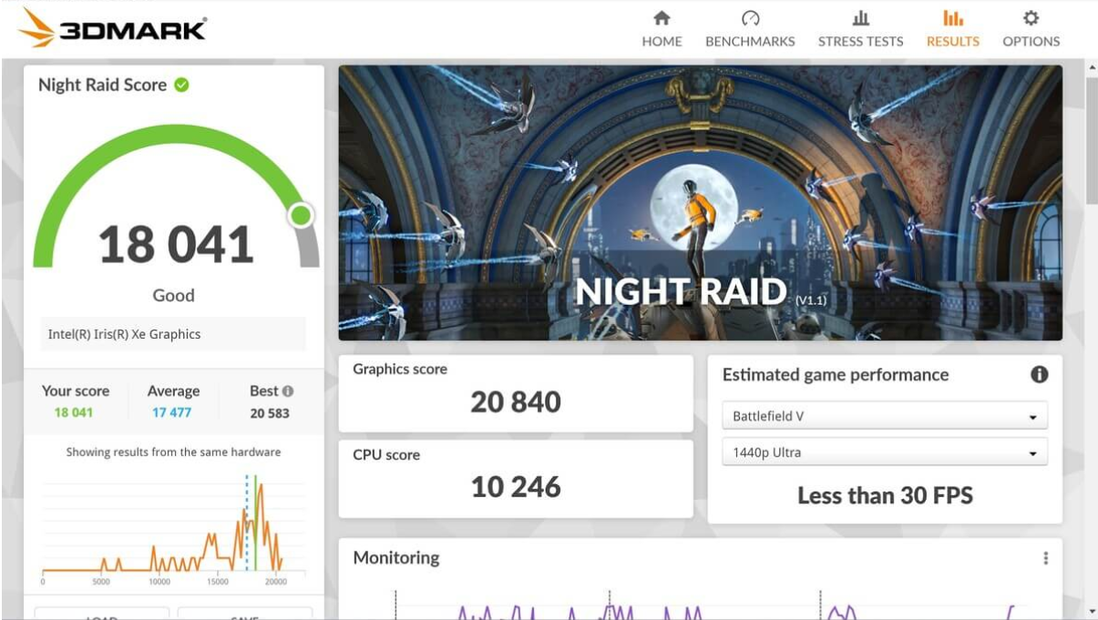 [Review] Đánh giá chi tiết Dell XPS 13 Plus 9320 năm (2023)