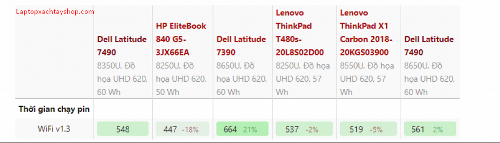[Review] Đánh giá chi tiết Laptop Dell Latitude E7490 : dòng laptop bussines cao cấp của Dell