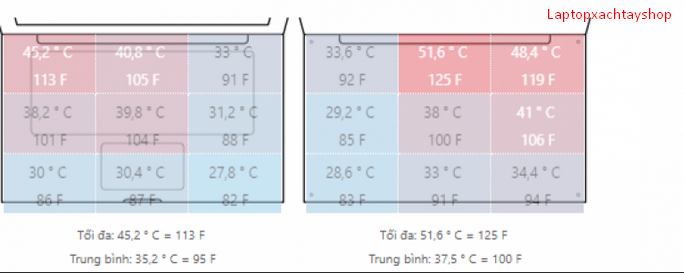 [Review] Đánh giá chi tiết Laptop Dell Latitude E7490 : dòng laptop bussines cao cấp của Dell