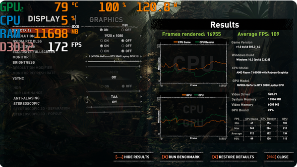[Review] Đánh giá Laptop Dell Gaming G15 5525: Hiệu năng "mạnh mẽ" trong một chiếc Laptop Gaming