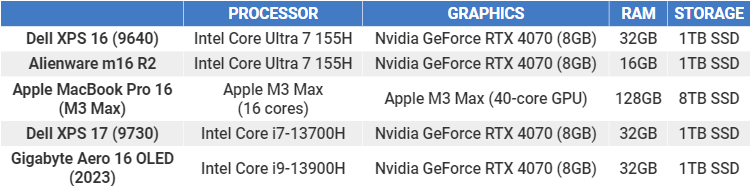 [Review] Đánh giá Dell XPS 16 9640: Chuẩn kích thước màn hình mới!