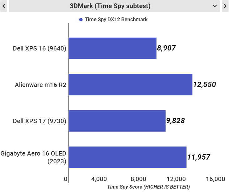 [Review] Đánh giá Dell XPS 16 9640: Chuẩn kích thước màn hình mới!