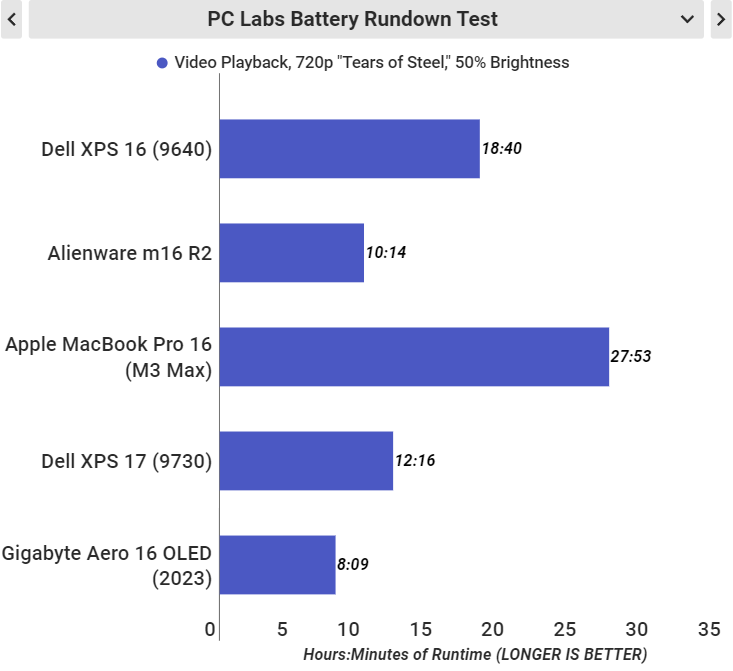 [Review] Đánh giá Dell XPS 16 9640: Chuẩn kích thước màn hình mới!