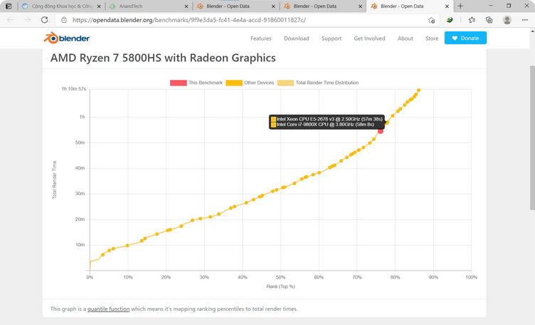 [Review] Đánh giá Asus ROG Flow X13 GV302XA: Chiếc Laptop 13 inch mạnh mẽ nhất 2024