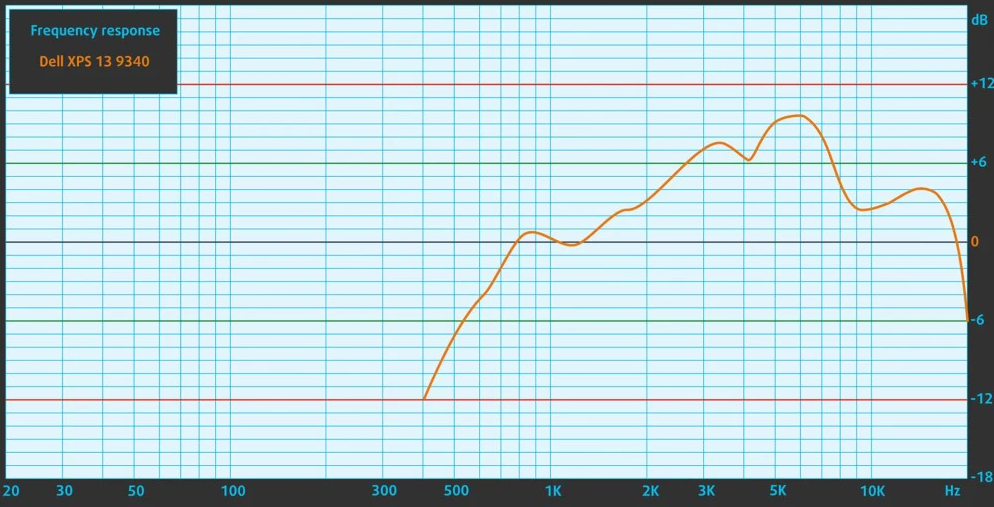 [Review] Đánh giá Laptop Dell XPS 13 9340: Siêu mỏng, đẳng cấp doanh nhân!