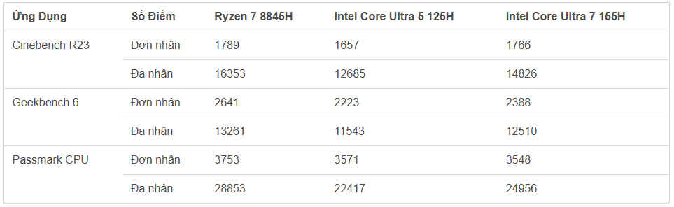 Đánh giá Laptop Lenovo ThinkBook 16 G6+: Cấu hình vượt trội, đáng mua nhất 2024 ?