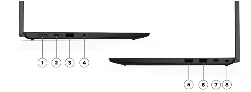 Đánh giá Laptop Lenovo ThinkPad L13 Yoga Gen 4 R7 : Laptop cảm ứng siêu di động 2025
