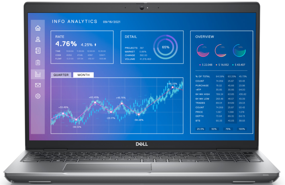 Đánh giá Laptop Dell Precision 3571 : Laptop đồ họa giá rẻ cho dân kỹ thuật 2025