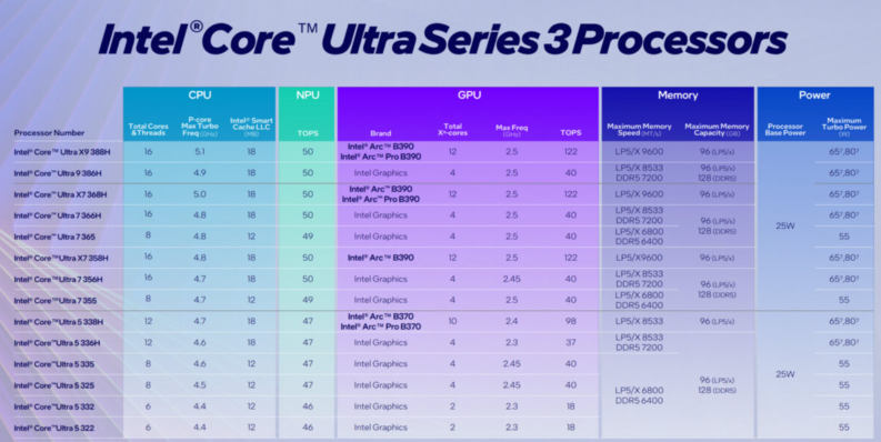 Đánh giá Dell XPS 14 (2026) : Laptop cao cấp “tái sinh” với Intel Panther Lake X7