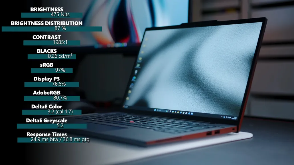 Đánh Giá Chuyên Sâu Lenovo ThinkPad T14s Gen 6: Tượng Đài Bất Diệt Cho Dân Lập Trình Và Dân Văn Phòng